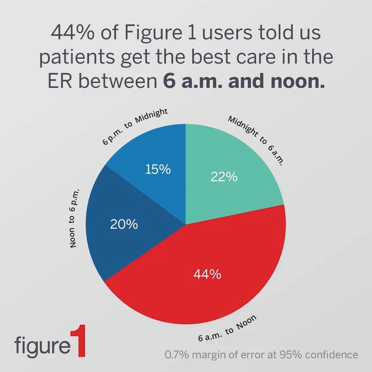 average er visit time