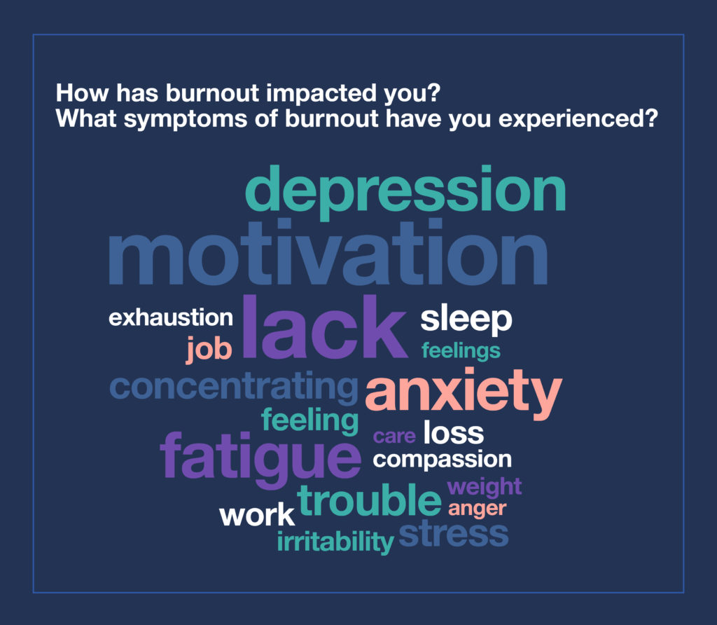Symptoms of burnout that healthcare workers have experienced 