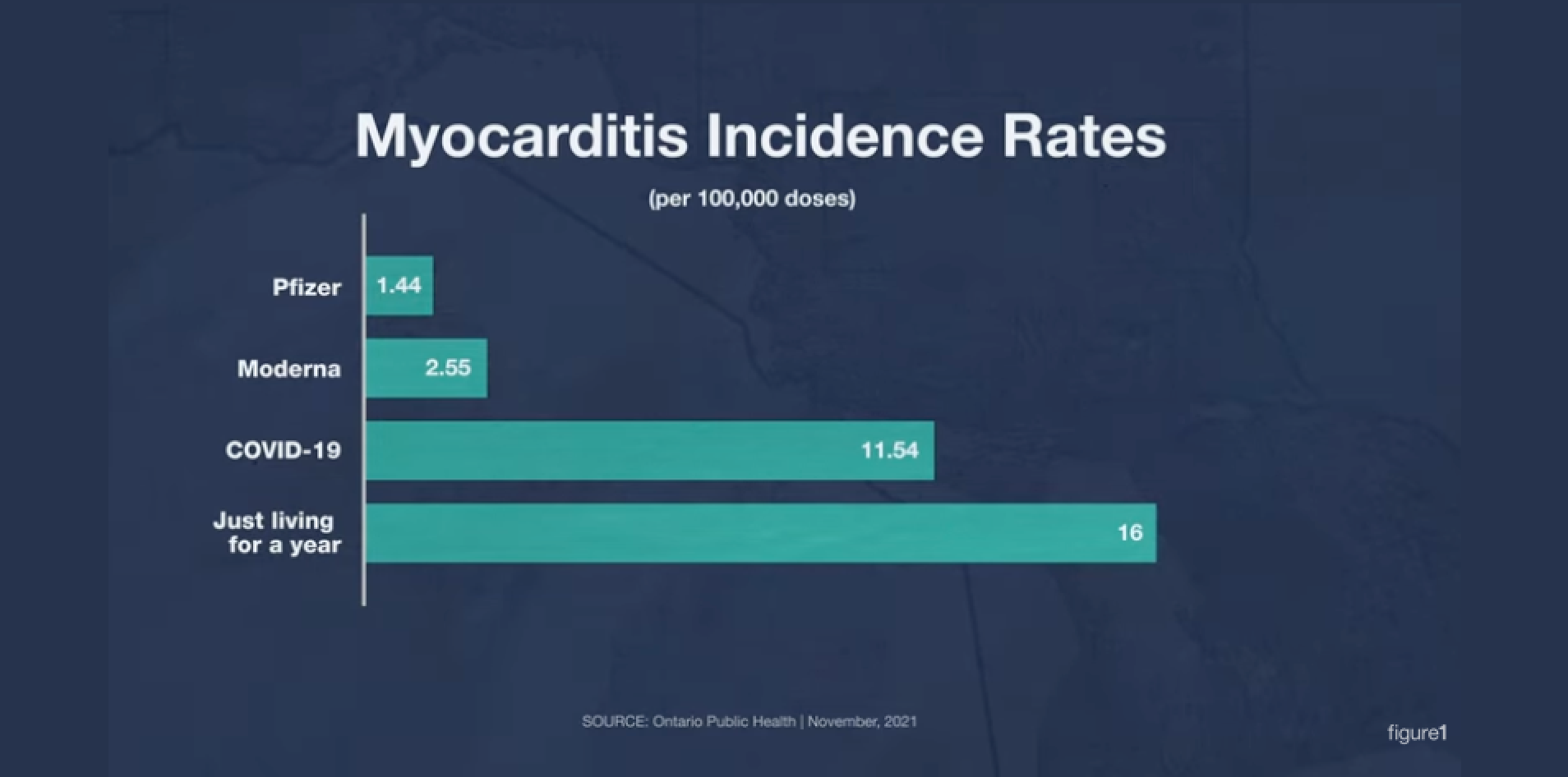 Myocarditis and covid 19 mrna vaccines figure 1