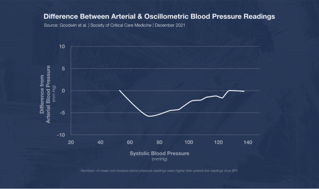 https://www.figure1.com/wp-content/uploads/2022/09/Pediatric_Blood_Pressure_Body_Image1_797x473-1024x608.png