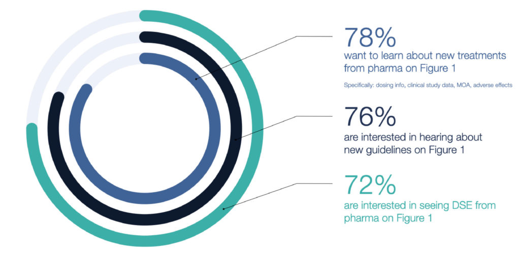 Healthcare Industry Partners and Clients